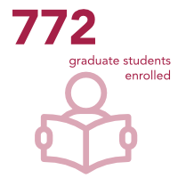 783 graduate students enrolled
