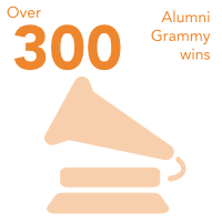 332 alumni Grammy wins
